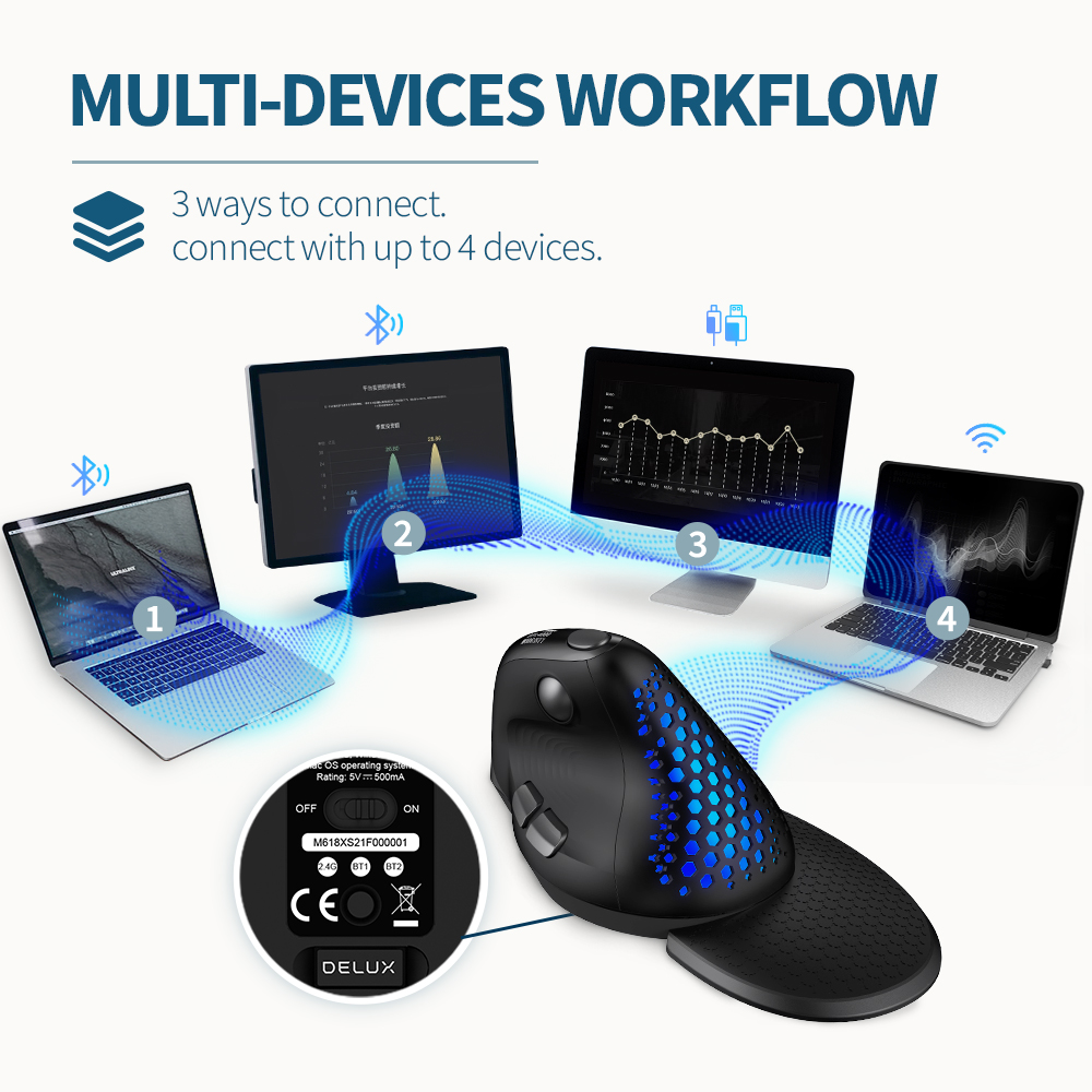 デラックス M618XSD シーカー人間工学に基づいた垂直マ - Ergonomic Mouse Vertical のレビューと価格